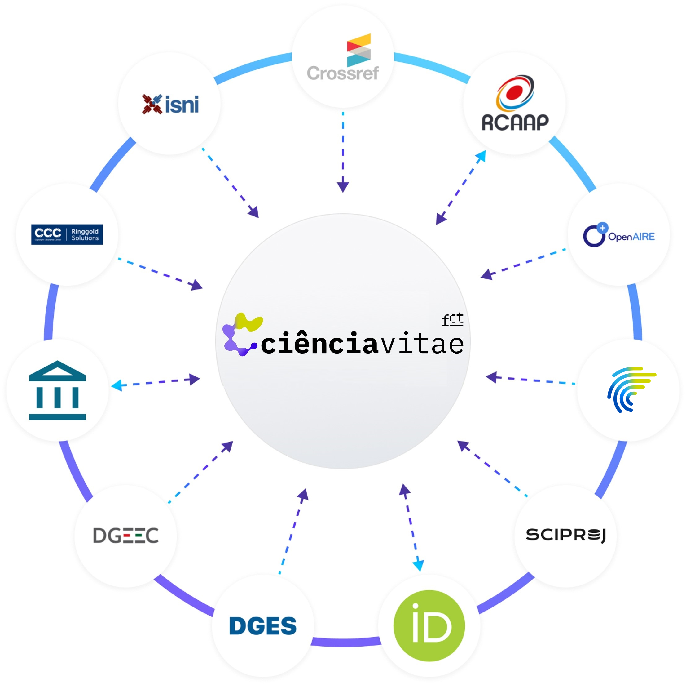 Cv sistemas_CID