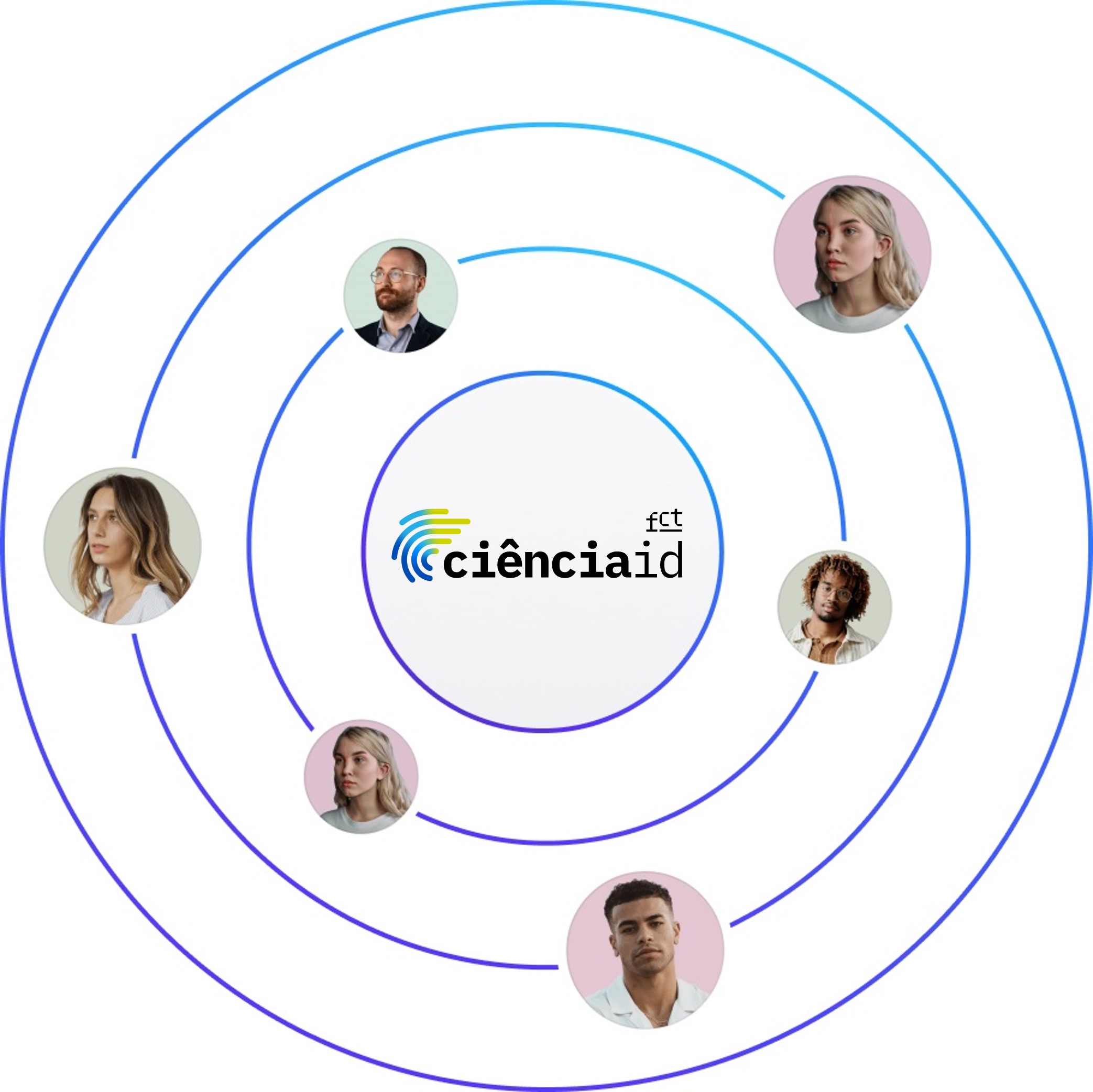 nome cienciaid