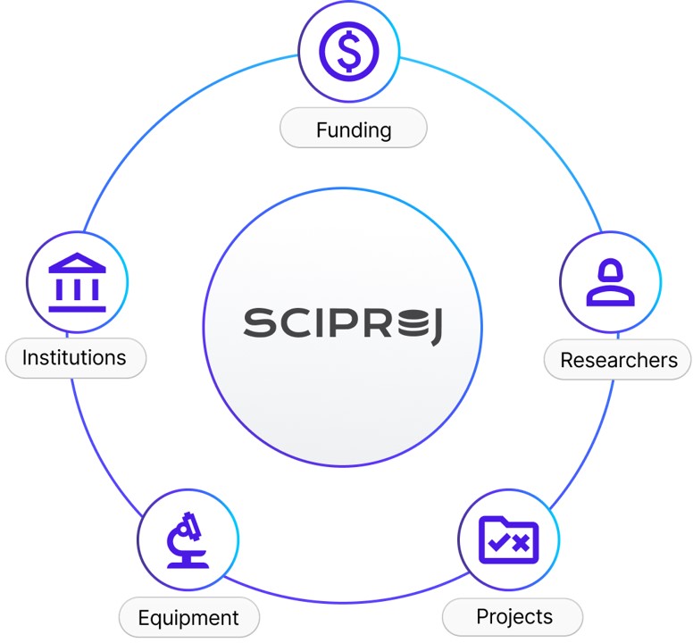 img-sciproj-o-que-e